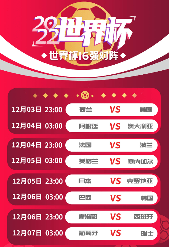 世界杯1/8决赛对阵出炉:6号巴西战韩国 7号葡萄牙VS瑞士 世界杯1/8决赛对阵出炉:6号巴西战韩国 7号葡萄牙VS瑞士