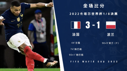 世界杯-法国3-1波兰进八强 姆巴佩两射一传吉鲁登顶队历史射手榜 世界杯-法国3-1波兰进八强 姆巴佩两射一传吉鲁登顶队历史射手榜