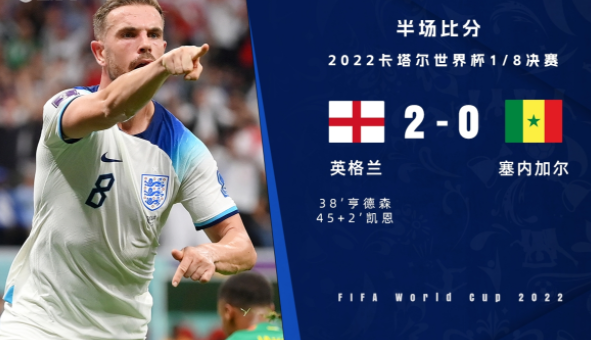 半场-英格兰暂2-0塞内加尔 贝林厄姆助攻亨德森破门凯恩建功 半场-英格兰暂2-0塞内加尔 贝林厄姆助攻亨德森破门凯恩建功