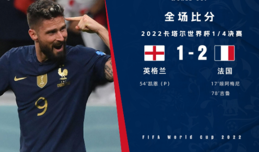 世界杯-法国2-1击败英格兰晋级半决赛 吉鲁制胜凯恩失点 世界杯-法国2-1击败英格兰晋级半决赛 吉鲁制胜凯恩失点