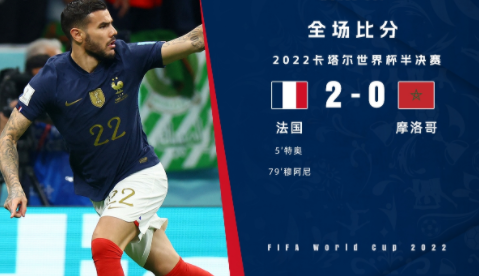 世界杯-法国2-0摩洛哥进军决赛 特奥凌空斩穆阿尼替补44秒建功 世界杯-法国2-0摩洛哥进军决赛 特奥凌空斩穆阿尼替补44秒建功