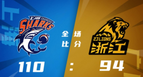 CBA-上海110-94轻取广厦迎7连胜 王哲林20+16 刘正清22分 孙铭徽20+9 CBA-上海110-94轻取广厦迎7连胜 王哲林20+16 刘正清22分 孙铭徽20+9