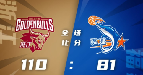 CBA-浙江110-81大胜福建 刘泽一30+9 陆文博23+10 亚当斯34+10 CBA-浙江110-81大胜福建 刘泽一30+9 陆文博23+10 亚当斯34+10