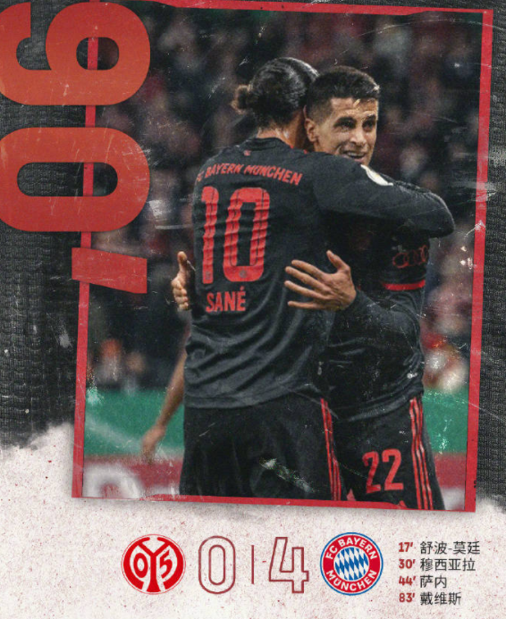 德国杯-坎塞洛首秀献助攻 拜仁4-0十人美因茨晋级八强 德国杯-坎塞洛首秀献助攻 拜仁4-0十人美因茨晋级八强