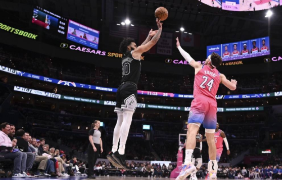 波神23+9凯尔登空砍30+10 奇才4人20+以136-124擒马刺终结4连败 波神23+9凯尔登空砍30+10 奇才4人20+以136-124擒马刺终结4连败