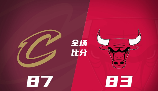 C-波特22+8+6 大莫布里18+12 骑士87-83力擒公牛迎4连胜 C-波特22+8+6 大莫布里18+12 骑士87-83力擒公牛迎4连胜