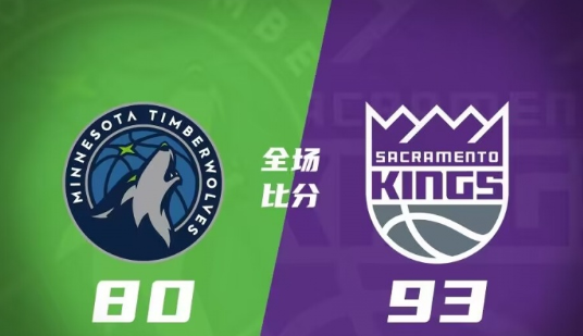 国王93-80力克森林狼 爱德华兹18+8+5 福特17+7 米诺特18+6 国王93-80力克森林狼 爱德华兹18+8+5 福特17+7 米诺特18+6