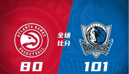 独行侠101-80轻取老鹰 乔丹-沃克22分 兰多夫20分 巴夫金18分 独行侠101-80轻取老鹰 乔丹-沃克22分 兰多夫20分 巴夫金18分