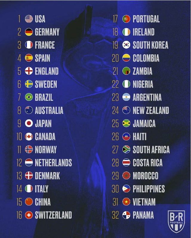 外媒评女足世界杯实力排行:美国第1英格兰第5 中国第15 外媒评女足世界杯实力排行:美国第1英格兰第5 中国第15