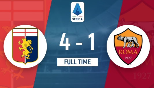 意甲-热那亚4-1轻取罗马 索尔斯比传射,梅西亚斯破门 意甲-热那亚4-1轻取罗马 索尔斯比传射,梅西亚斯破门