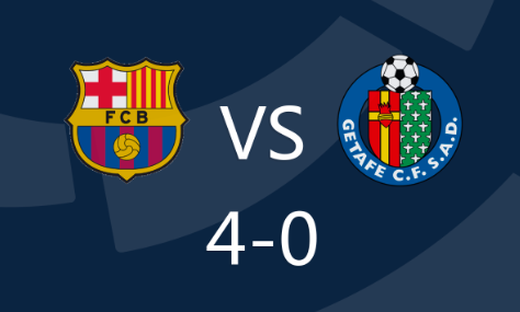 西甲-拉菲传射,费尔明德容破门 巴萨4-0赫塔菲 西甲-拉菲传射,费尔明德容破门 巴萨4-0赫塔菲