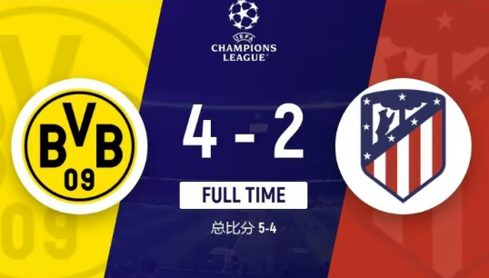 欧冠-多特4-2总比分5-4逆转马竞晋级4强 时隔11年再进欧冠4强 欧冠-多特4-2总比分5-4逆转马竞晋级4强 时隔11年再进欧冠4强