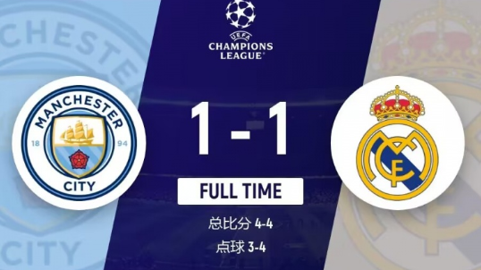 欧冠-皇马点球8-7淘汰曼城进欧冠4强 将战拜仁 欧冠-皇马点球8-7淘汰曼城进欧冠4强 将战拜仁