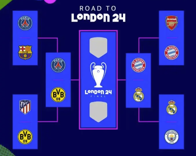 欧冠4强正式出炉:半决赛巴黎对战多特 拜仁大战皇马 欧冠4强正式出炉:半决赛巴黎对战多特 拜仁大战皇马