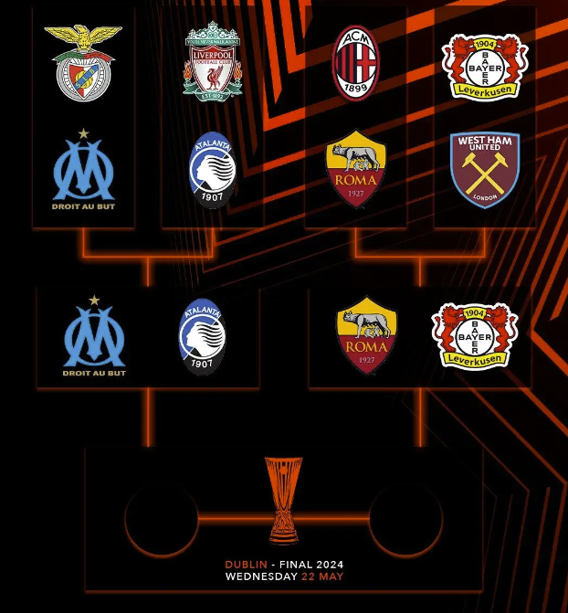 欧联欧会四强出炉:勒沃库森将战罗马 维拉力保英超脸面 欧联欧会四强出炉:勒沃库森将战罗马 维拉力保英超脸面