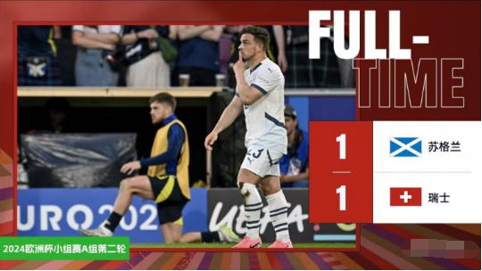 欧洲杯-苏格兰1-1瑞士 沙奇里无解世界波小麦破门蒂尔尼伤退