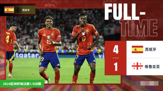 西班牙4-1逆转格鲁吉亚进8强将战德国 亚马尔助攻法比安尼科传射
