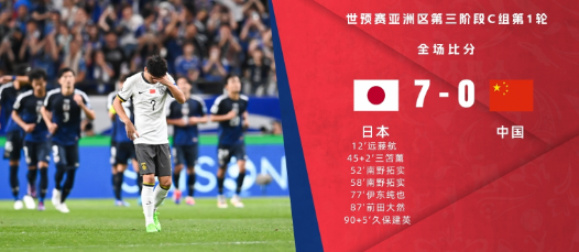 世预赛-国足客场0-7惨败日本 创造对日本历史最大比分失利 世预赛-国足客场0-7惨败日本 创造对日本历史最大比分失利