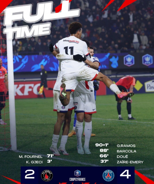 法国杯-巴黎4-2埃斯帕利圣马尔塞进16强 巴尔科拉传射