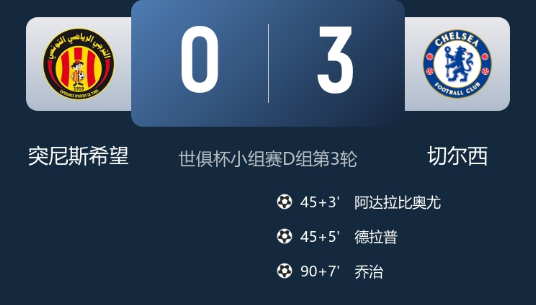 世俱杯-切尔西3-0突尼斯希望晋级 德拉普破门 恩佐助攻双响 世俱杯-切尔西3-0突尼斯希望晋级 德拉普破门 恩佐助攻双响