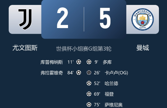 世俱杯-曼城5-2尤文小组头名出线,哈兰德破门,萨维尼奥世界波+助攻 世俱杯-曼城5-2尤文小组头名出线,哈兰德破门,萨维尼奥世界波+助攻