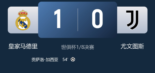 世俱杯-皇马1-0尤文,阿诺德助攻贡萨洛头球致胜,姆巴佩世俱杯首秀 世俱杯-皇马1-0尤文,阿诺德助攻贡萨洛头球致胜,姆巴佩世俱杯首秀